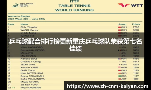 乒乓球配合排行榜更新重庆乒乓球队荣获第七名佳绩