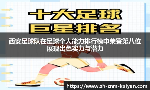 西安足球队在足球个人能力排行榜中荣登第八位展现出色实力与潜力